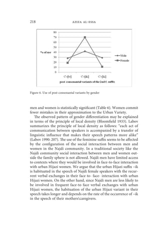 218                            aziza al-essa




Figure 6. Use of post-consonantal variants by gender



men and women is statistically significant (Table 6). Women commit
fewer mistakes in their approximation to the Urban Variety.
   The observed pattern of gender differentiation may be explained
in terms of the principle of local density (Bloomfield 1933). Labov
summarizes the principle of local density as follows: “each act of
communication between speakers is accompanied by a transfer of
linguistic influence that makes their speech patterns more alike”
(Labov 1990: 207). The use of the feminine suffix seems to be affected
by the configuration of the social interaction between men and
women in the Najdi community. In a traditional society like the
Najdi community social interaction between men and women out-
side the family sphere is not allowed. Najdi men have limited access
to contexts where they would be involved in face-to-face interaction
with urban Hijazi women. We argue that the urban Hijazi suffix –ik
is habituated in the speech of Najdi female speakers with the recur-
rent verbal exchanges in their face to- face- interaction with urban
Hijazi women. On the other hand, since Najdi men are less likely to
be involved in frequent face-to face verbal exchanges with urban
Hijazi women, the habituation of the urban Hijazi variant in their
speech takes longer and depends on the rate of the occurrence of –ik
in the speech of their motherscaregivers.
 
