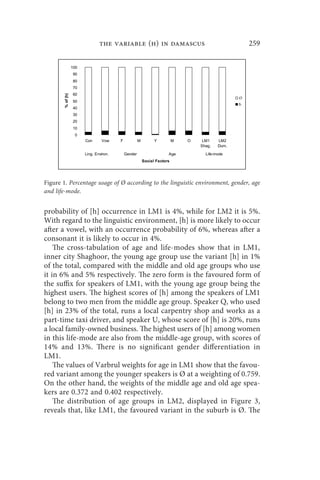 the variable (h) in damascus                              259




                                                                           Ø




Figure 1. Percentage usage of Ø according to the linguistic environment, gender, age
and life-mode.


probability of [h] occurrence in LM1 is 4%, while for LM2 it is 5%.
With regard to the linguistic environment, [h] is more likely to occur
after a vowel, with an occurrence probability of 6%, whereas after a
consonant it is likely to occur in 4%.
    The cross-tabulation of age and life-modes show that in LM1,
inner city Shaghoor, the young age group use the variant [h] in 1%
of the total, compared with the middle and old age groups who use
it in 6% and 5% respectively. The zero form is the favoured form of
the suffix for speakers of LM1, with the young age group being the
highest users. The highest scores of [h] among the speakers of LM1
belong to two men from the middle age group. Speaker Q, who used
[h] in 23% of the total, runs a local carpentry shop and works as a
part-time taxi driver, and speaker U, whose score of [h] is 20%, runs
a local family-owned business. The highest users of [h] among women
in this life-mode are also from the middle-age group, with scores of
14% and 13%. There is no significant gender differentiation in
LM1.
    The values of Varbrul weights for age in LM1 show that the favou-
red variant among the younger speakers is Ø at a weighting of 0.759.
On the other hand, the weights of the middle age and old age spea-
kers are 0.372 and 0.402 respectively.
    The distribution of age groups in LM2, displayed in Figure 3,
reveals that, like LM1, the favoured variant in the suburb is Ø. The
 