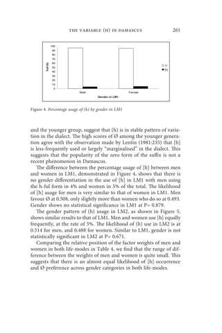 the variable (h) in damascus                  261




                                                              Ø




Figure 4. Percentage usage of (h) by gender in LM1



and the younger group, suggest that (h) is in stable pattern of varia-
tion in the dialect. The high scores of Ø among the younger genera-
tion agree with the observation made by Lentin (1981:235) that [h]
is less-frequently used or largely “marginalised” in the dialect. This
suggests that the popularity of the zero form of the suffix is not a
recent phenomenon in Damascus.
   The difference between the percentage usage of [h] between men
and women in LM1, demonstrated in Figure 4, shows that there is
no gender differentiation in the use of [h] in LM1 with men using
the h-ful form in 4% and women in 5% of the total. The likelihood
of [h] usage for men is very similar to that of women in LM1. Men
favour Ø at 0.508, only slightly more than women who do so at 0.493.
Gender shows no statistical significance in LM1 at P= 0.879.
   The gender pattern of (h) usage in LM2, as shown in Figure 5,
shows similar results to that of LM1. Men and women use [h] equally
frequently, at the rate of 5%. The likelihood of (h) use in LM2 is at
0.514 for men, and 0.488 for women. Similar to LM1, gender is not
statistically significant in LM2 at P= 0.671.
   Comparing the relative position of the factor weights of men and
women in both life-modes in Table 4, we find that the range of dif-
ference between the weights of men and women is quite small. This
suggests that there is an almost equal likelihood of [h] occurrence
and Ø preference across gender categories in both life-modes.
 