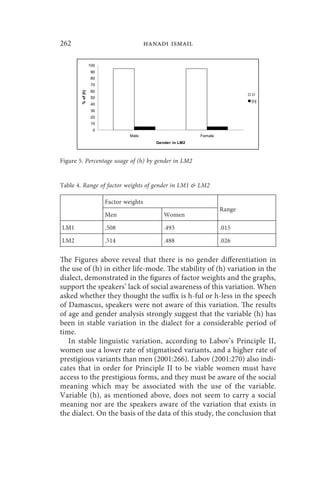 262                              hanadi ismail




                                                                  Ø




Figure 5. Percentage usage of (h) by gender in LM2


Table 4. Range of factor weights of gender in LM1  LM2

                Factor weights
                                                          Range
                Men                    Women

LM1             .508                   .493               .015

LM2             .514                   .488               .026


The Figures above reveal that there is no gender differentiation in
the use of (h) in either life-mode. The stability of (h) variation in the
dialect, demonstrated in the figures of factor weights and the graphs,
support the speakers’ lack of social awareness of this variation. When
asked whether they thought the suffix is h-ful or h-less in the speech
of Damascus, speakers were not aware of this variation. The results
of age and gender analysis strongly suggest that the variable (h) has
been in stable variation in the dialect for a considerable period of
time.
   In stable linguistic variation, according to Labov’s Principle II,
women use a lower rate of stigmatised variants, and a higher rate of
prestigious variants than men (2001:266). Labov (2001:270) also indi-
cates that in order for Principle II to be viable women must have
access to the prestigious forms, and they must be aware of the social
meaning which may be associated with the use of the variable.
Variable (h), as mentioned above, does not seem to carry a social
meaning nor are the speakers aware of the variation that exists in
the dialect. On the basis of the data of this study, the conclusion that
 