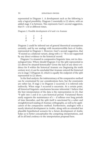 14                        jonathan owens

represented in Diagram 1. A development such as the following is
only a logical possibility. Diagram 2 essentially is (2) above, with an
added stage 2 in between. This represents Garr’s second suggestion,
that ð  z/d at different times.
Diagram 2. Possible development of d and z in Aramaic

        1       2        3
        ð       ð        d
        ð       z        z

Diagram 2 could be inferred out of general theoretical assumptions
certainly, and by our analogy with incontrovertible facts of Arabic,
represented in Diagram 1. However, Garr’s second suggestion, that
*ð existed as a dialectal variant, along with z ( *ð) is not supported
by any direct evidence in the historical record.
   Diagram 2 is situated in comparative linguistic time, not in chro-
nological time. Where should Diagram 2 (or the split represented in
(2) above) be situated historically? Given the lack of any direct evi-
dence for ð within the historical Aramaic era (beginning the tenth
century bce), it can be concluded that Aramaic entered the historical
era in stage 3 (Diagram 2), which is equally the endpoint of the split
represented in (2) above.
   In the final analysis, the indeterminacy of the comparative method
can be constrained by our considerations here, but the constraints
are rather lax. If stage 2 in Diagram 2 occurred, it is inferred only
indirectly. When stage 3 occurred is uncertain. At a certain point,
all historical linguistic conclusions become inferential. I believe that
the best interpretation of the data is the representation in (2), that
*ð split into z and d in a pre-historical period. Variational theory
easily supports the maintenance of z ~ d reflexes over long periods
of time thereafter, and the split itself is sanctioned by a sober and
straightforward reading of Aramaic orthography, as well as by appli-
cation of the comparative method. Furthermore, analogies with a
nearly identical development in Arabic, along with an extended but
plausible hypothetical scenario for a future development of Arabic
helps us to better conceptualize the competing interpretations, and
all in all lend credence to the interpretation proposed here.
 