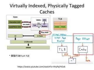 Virtually Indexed, Physically Tagged
Caches
https://www.youtube.com/watch?v=IhIyPq7VCek
* 重點行為Flush TLB
 