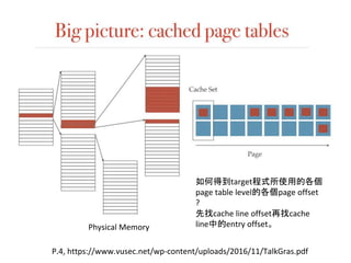P.4, https://www.vusec.net/wp-content/uploads/2016/11/TalkGras.pdf
Physical Memory
如何得到target程式所使用的各個
page table level的各個page offset
?
先找cache line offset再找cache
line中的entry offset。
 