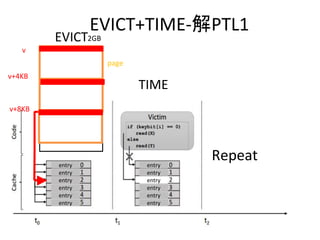 EVICT+TIME-解PTL1
Repeat
page
v
TIME
EVICT
v+4KB
entry
entry
entry
entry
entry
entry
entry
entry
entry
entry
entry
entry
v+8KB
2GB
 
