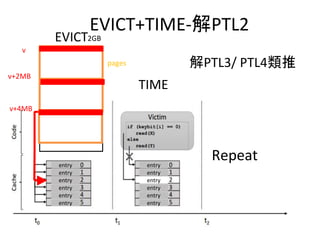 EVICT+TIME-解PTL2
Repeat
pages
v
TIME
EVICT
v+2MB
entry
entry
entry
entry
entry
entry
entry
entry
entry
entry
entry
entry
v+4MB
2GB
解PTL3/ PTL4類推
 