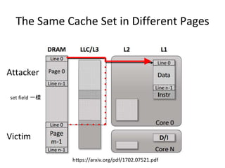 The Same Cache Set in Different Pages
https://arxiv.org/pdf/1702.07521.pdf
set field 一樣
Attacker
Victim
 
