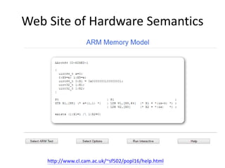 Web Site of Hardware Semantics
http://www.cl.cam.ac.uk/~sf502/popl16/help.html
 