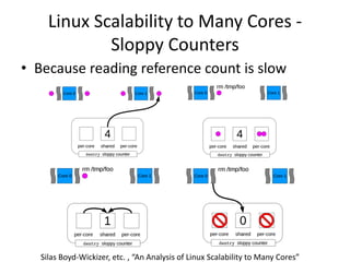 Linux Scalability to Many Cores -
Sloppy Counters
• Because reading reference count is slow
Silas Boyd-Wickizer, etc. , “An Analysis of Linux Scalability to Many Cores”
 