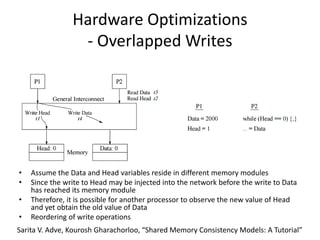 Hardware Optimizations
- Overlapped Writes
• Assume the Data and Head variables reside in different memory modules
• Since the write to Head may be injected into the network before the write to Data
has reached its memory module
• Therefore, it is possible for another processor to observe the new value of Head
and yet obtain the old value of Data
• Reordering of write operations
Sarita V. Adve, Kourosh Gharachorloo, “Shared Memory Consistency Models: A Tutorial”
(coalesced write)
 