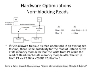 Hardware Optimizations
- Non−blocking Reads
• If P2 is allowed to issue its read operations in an overlapped
fashion, there is the possibility for the read of Data to arrive
at its memory module before the write from P1 while the
read of Head reaches its memory module after the write
from P1 => P2.Data =2000/ P2.Head = 0
Sarita V. Adve, Kourosh Gharachorloo, “Shared Memory Consistency Models: A Tutorial”
(coalesced read)
 