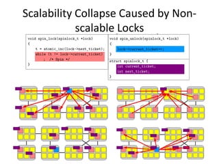 Scalability Collapse Caused by Non-
scalable Locks
 