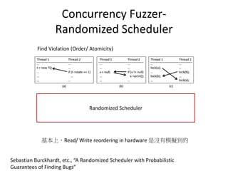 Concurrency Fuzzer-
Randomized Scheduler
Sebastian Burckhardt, etc., “A Randomized Scheduler with Probabilistic
Guarantees of Finding Bugs”
Randomized Scheduler
基本上，Read/ Write reordering in hardware 是沒有模擬到的
Find Violation (Order/ Atomicity)
 