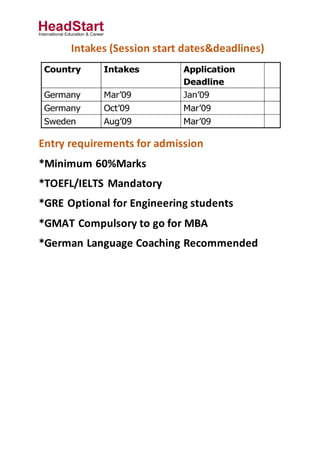 Intakes (Session start dates&deadlines)
Entry requirements for admission
*Minimum 60%Marks
*TOEFL/IELTS Mandatory
*GRE Optional for Engineering students
*GMAT Compulsory to go for MBA
*German Language Coaching Recommended
 
