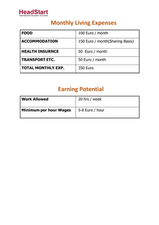 Monthly Living Expenses
Earning Potential
 
