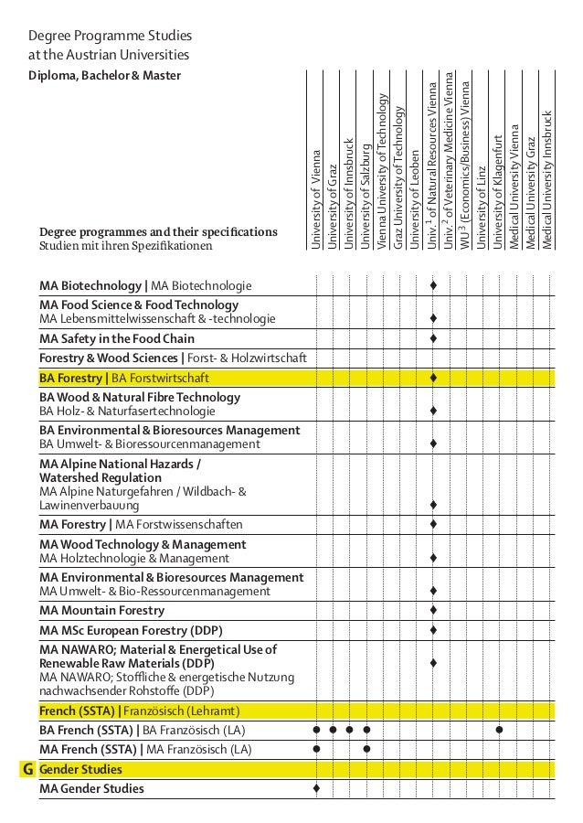 Anmeldebescheinigung linz