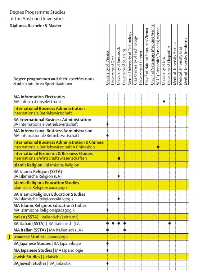 Anmeldebescheinigung linz