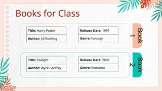 Books for Class
Book
1
Book
2
Title: Twilight
Author: Wyck Godfrey
Release Date: 2008
Genre: Romance
Title: Harry Potter
Author: J.K.Rowling
Release Date: 1997
Genre: Fantasy
 