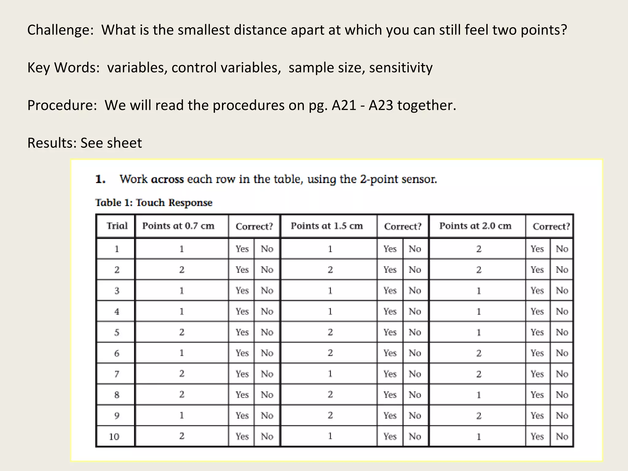 Challenge: What is the smallest distance apart at which you can still feel two points? 
Key Words: variables, control variables, sample size, sensitivity 
Procedure: We will read the procedures on pg. A21 - A23 together. 
Results: See sheet 
 