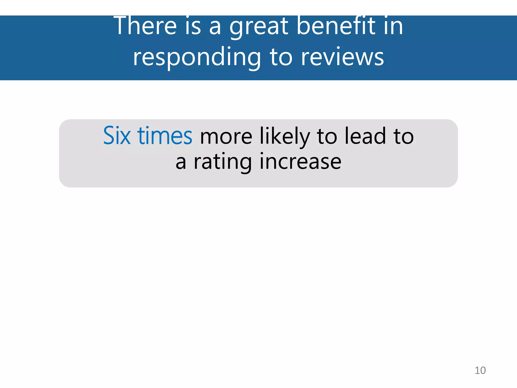 There is a great benefit in
responding to reviews
10
Six times more likely to lead to
a rating increase
 