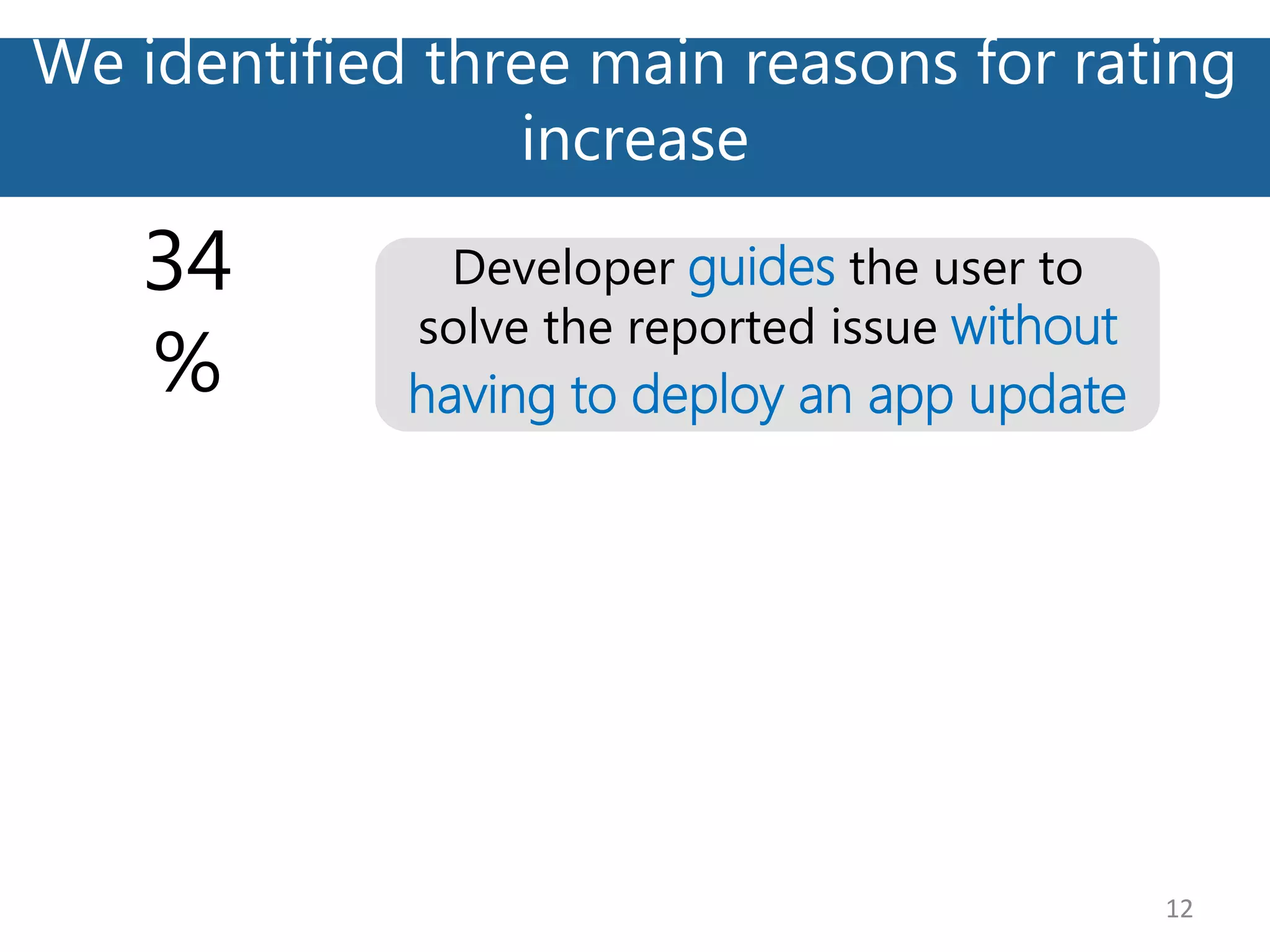 We identified three main reasons for rating
increase
12
Developer guides the user to
solve the reported issue without
having to deploy an app update
34
%
 