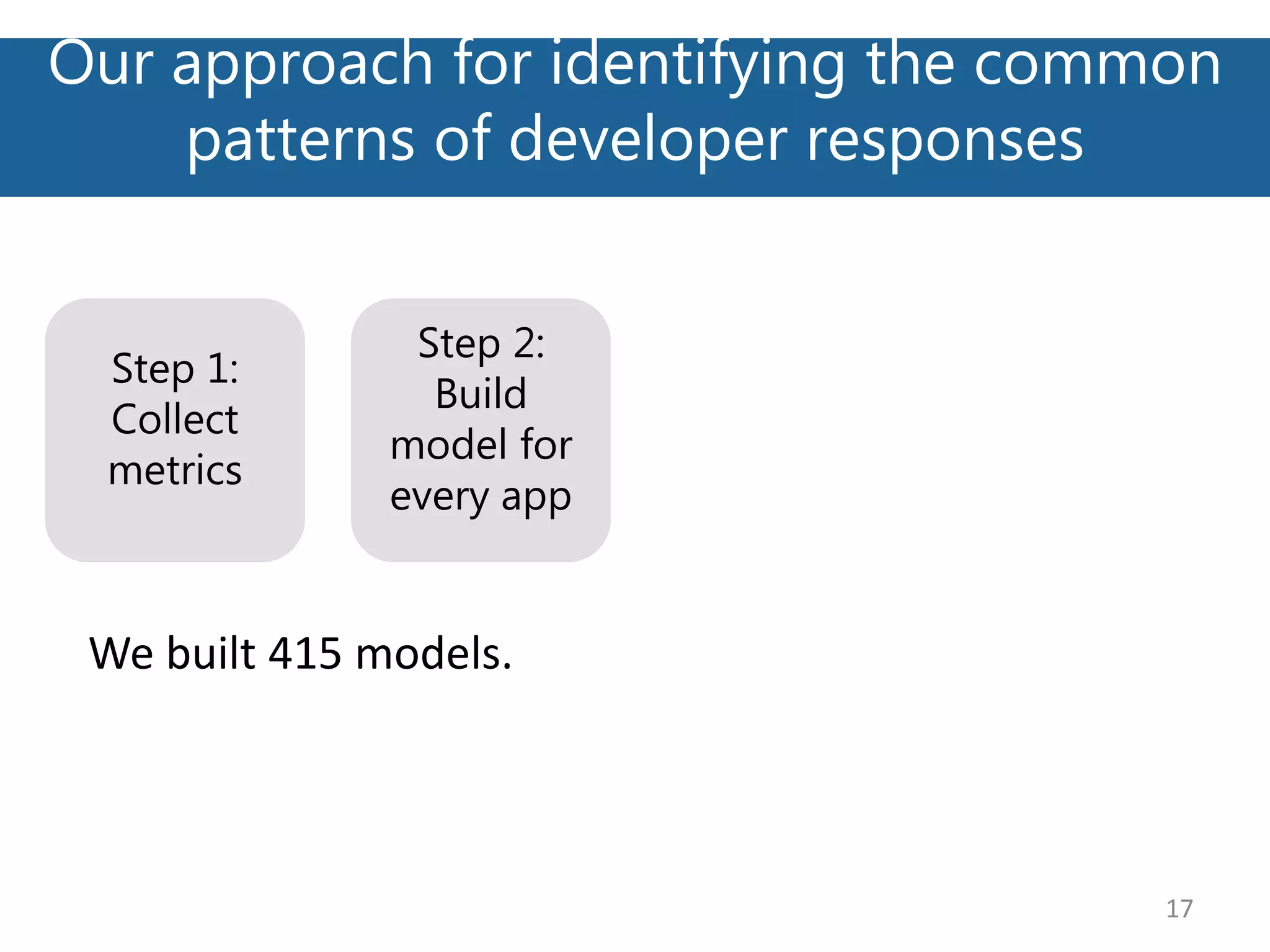 Our approach for identifying the common
patterns of developer responses
17
Step 2:
Build
model for
every app
Step 1:
Collect
metrics
We built 415 models.
 