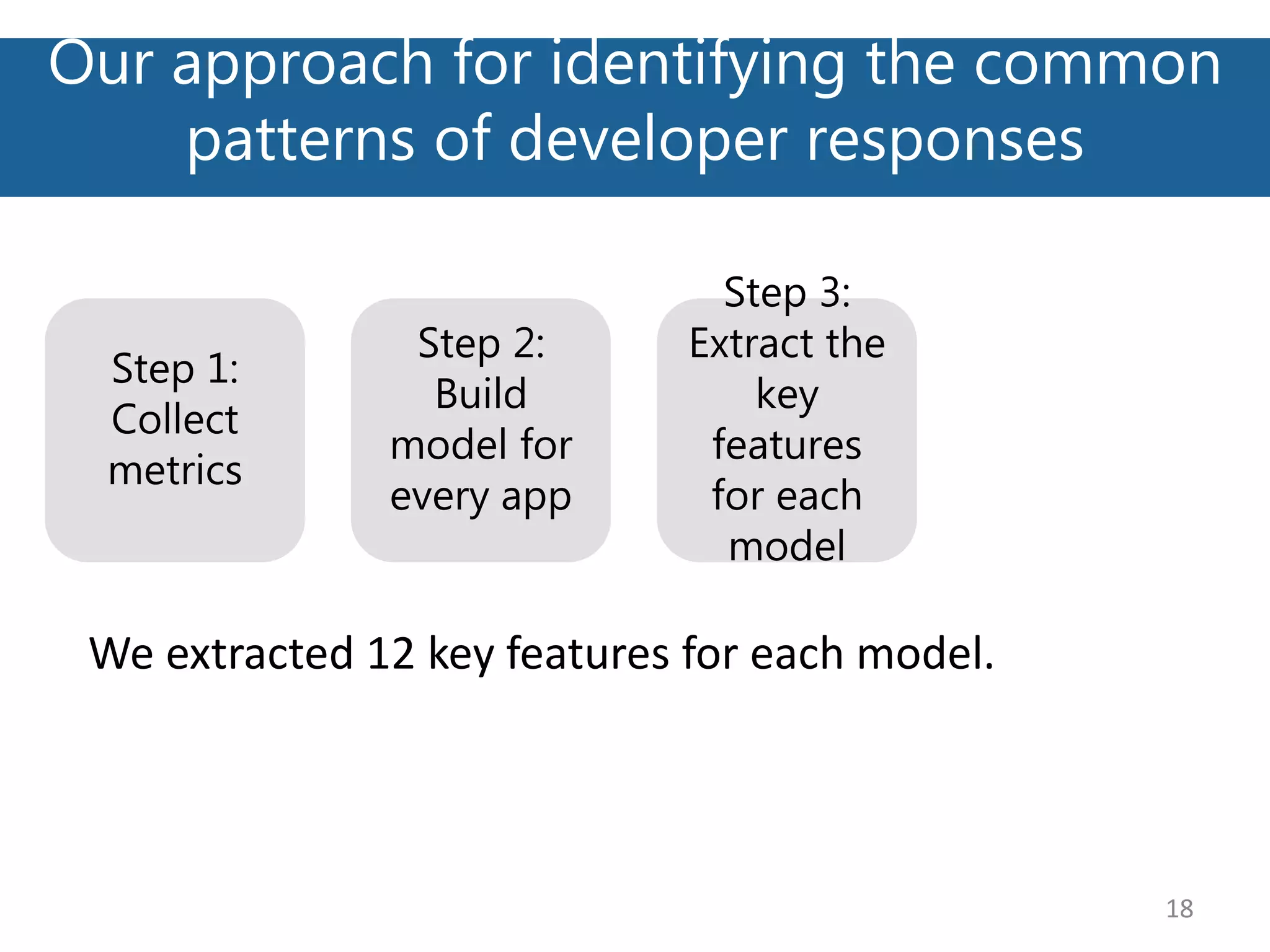 Our approach for identifying the common
patterns of developer responses
18
Step 2:
Build
model for
every app
Step 3:
Extract the
key
features
for each
model
Step 1:
Collect
metrics
We extracted 12 key features for each model.
 