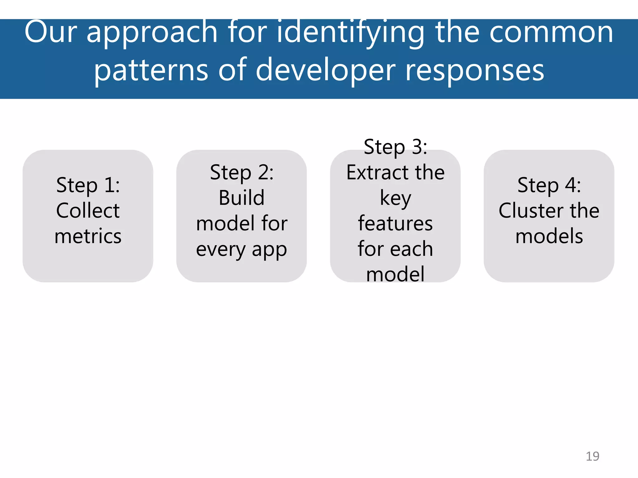 Our approach for identifying the common
patterns of developer responses
19
Step 2:
Build
model for
every app
Step 3:
Extract the
key
features
for each
model
Step 4:
Cluster the
models
Step 1:
Collect
metrics
 