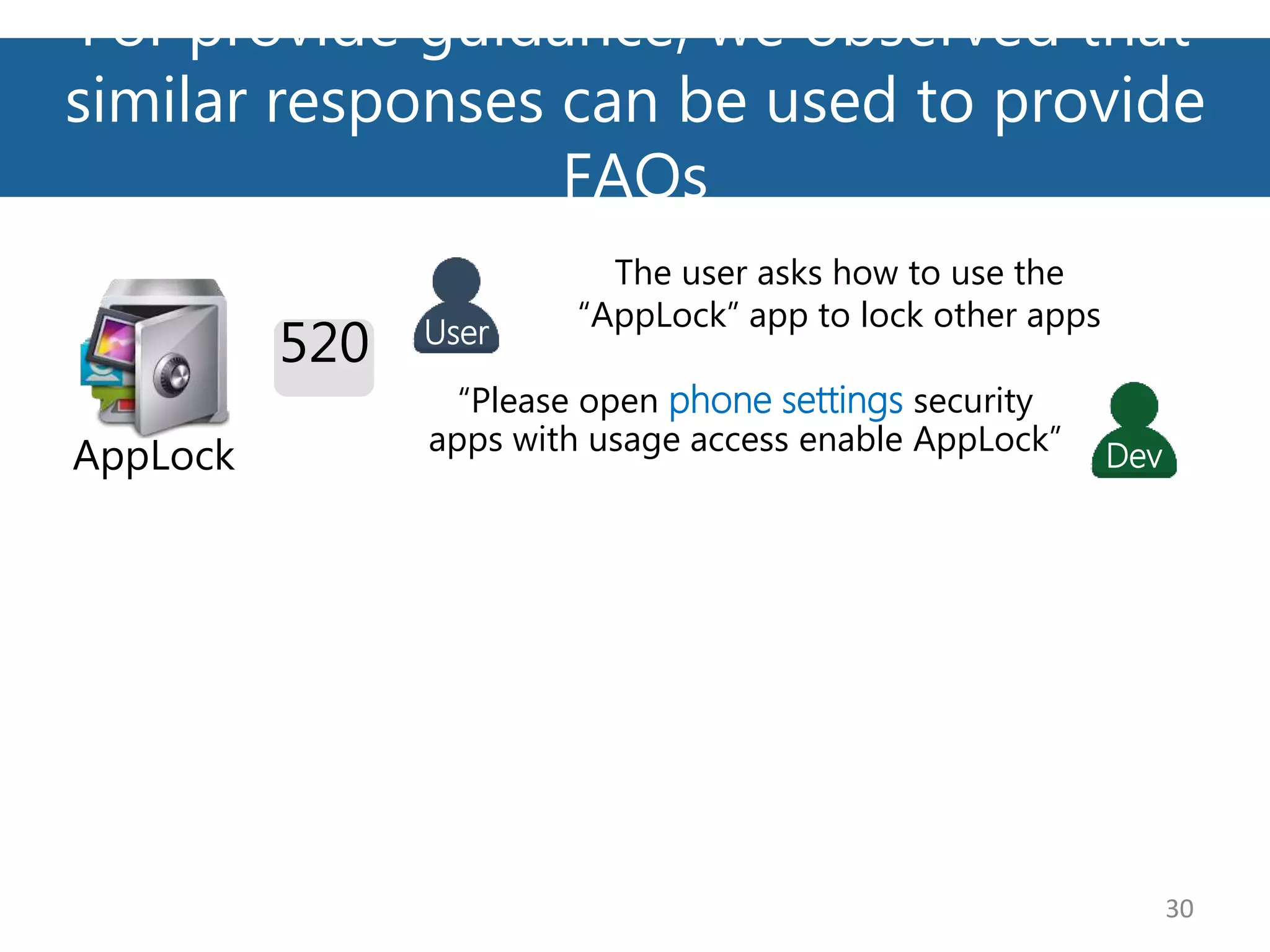 For provide guidance, we observed that
similar responses can be used to provide
FAQs
30
AppLock
The user asks how to use the
“AppLock” app to lock other apps
“Please open phone settings security
apps with usage access enable AppLock”
User
Dev
520
 
