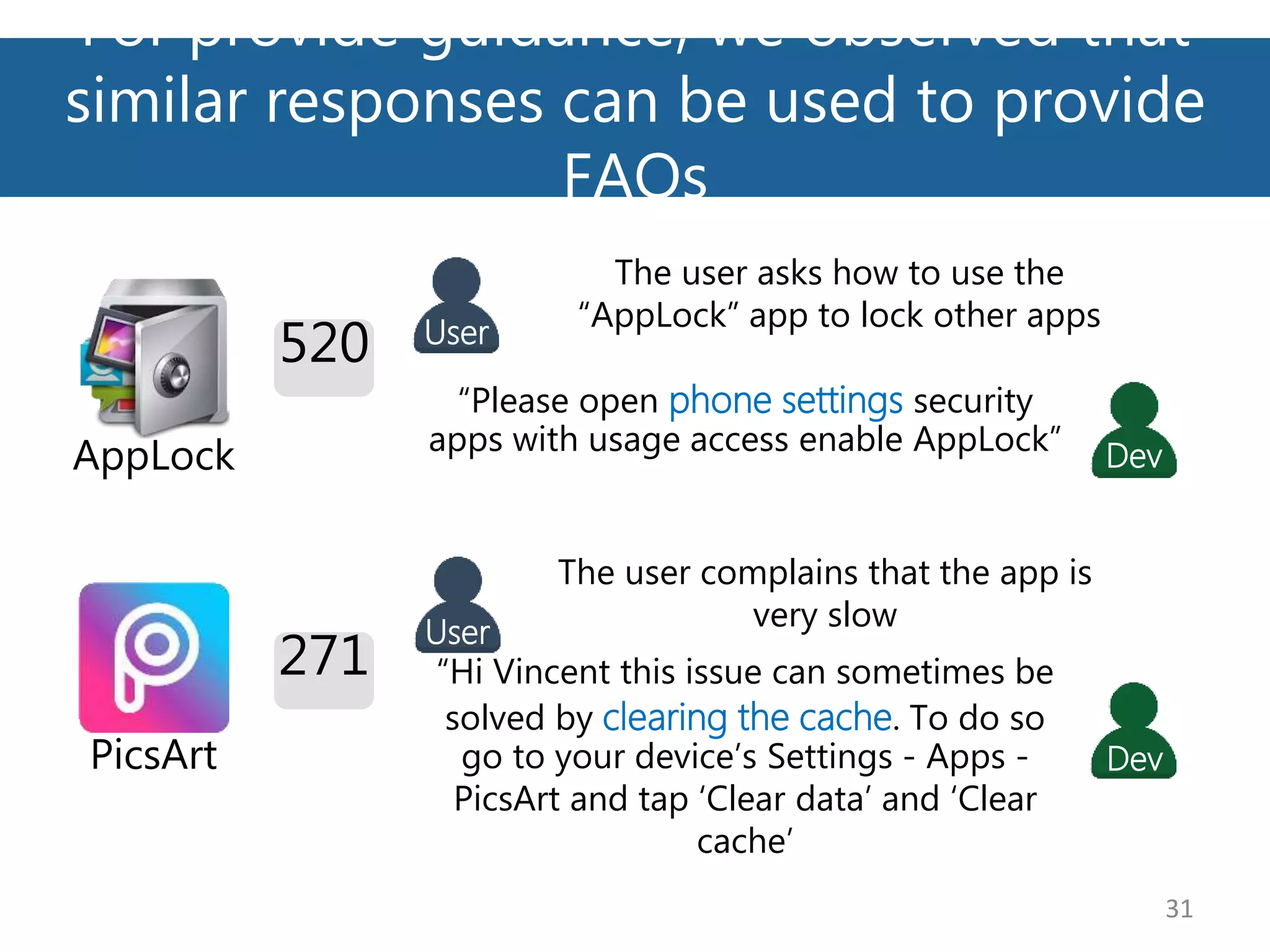 For provide guidance, we observed that
similar responses can be used to provide
FAQs
31
PicsArt
The user complains that the app is
very slow
“Hi Vincent this issue can sometimes be
solved by clearing the cache. To do so
go to your device’s Settings - Apps -
PicsArt and tap ‘Clear data’ and ‘Clear
cache’
User
Dev
271
AppLock
The user asks how to use the
“AppLock” app to lock other apps
“Please open phone settings security
apps with usage access enable AppLock”
User
Dev
520
 