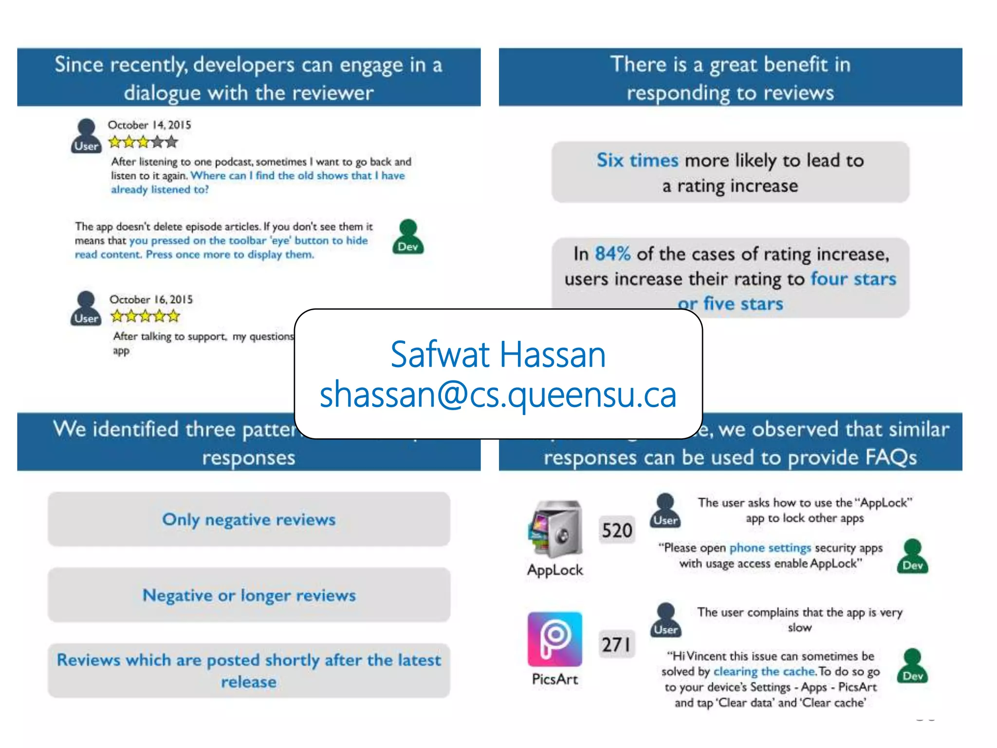 36
Safwat Hassan
shassan@cs.queensu.ca
 