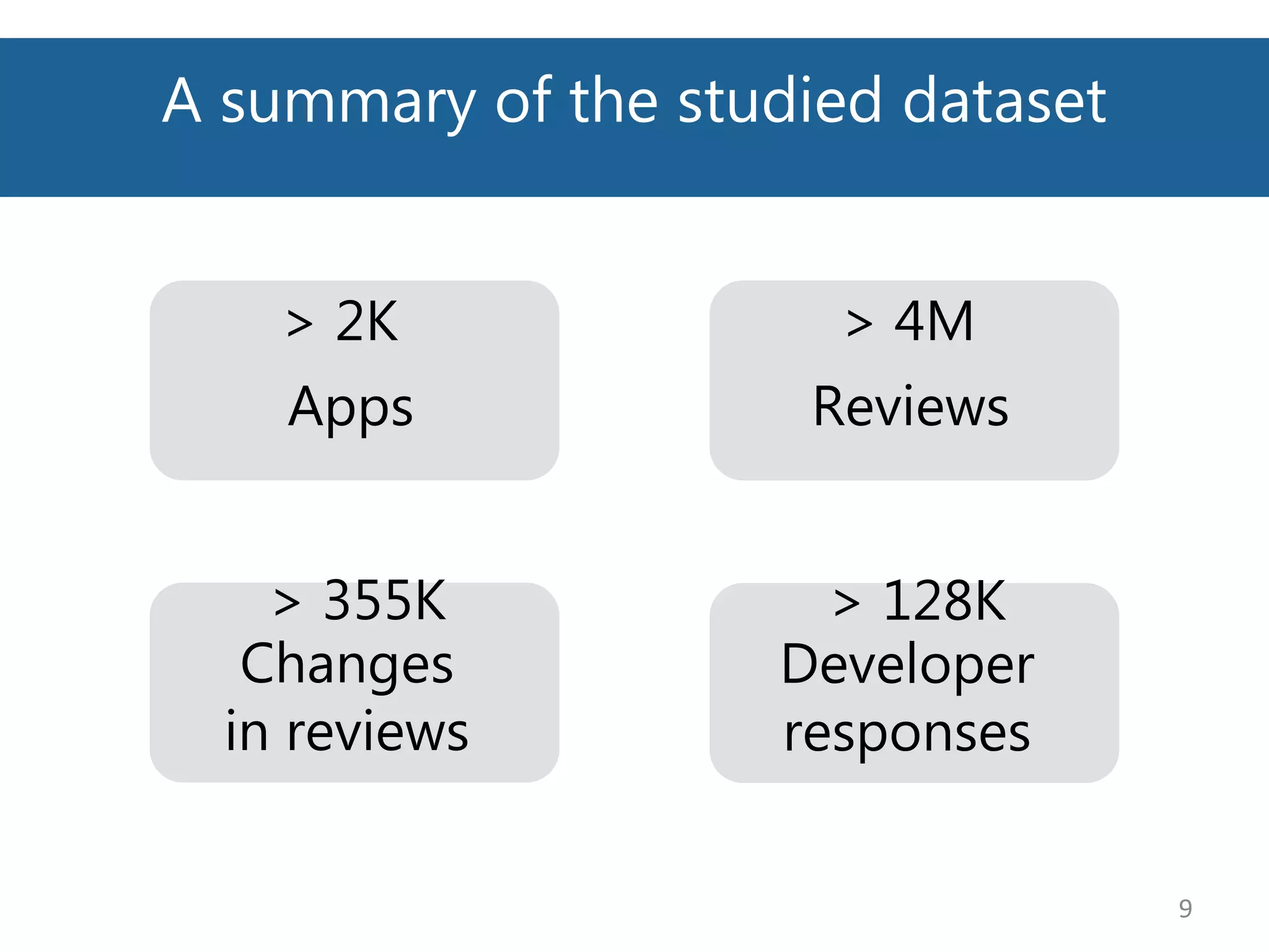 A summary of the studied dataset
9
> 2K
Apps
> 355K
Changes
in reviews
> 128K
Developer
responses
> 4M
Reviews
 