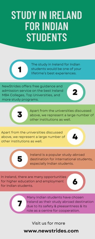 The study in Ireland for Indian
students would be one of your
lifetime’s best experiences.
STUDY IN IRELAND
FOR INDIAN
STUDENTS
Visit us for more
1
2
5
7
3
4
6
NewStrides offers free guidance and
admission service on the best Ireland
MBA Colleges, Top Universities, and
more study programs.
Apart from the universities discussed
above, we represent a large number of
other institutions as well.
Apart from the universities discussed
above, we represent a large number of
other institutions as well.
Ireland is a popular study-abroad
destination for international students,
especially Indian students.
In Ireland, there are many opportunities
for higher education and employment
for Indian students.
Many Indian students have chosen
Ireland as their study abroad destination
due to its safety & pleasantness & its
role as a centre for cooperation.
www.newstrides.com
 
