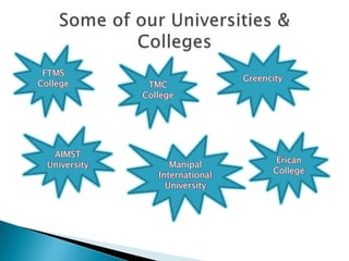 FTMS
College TMC
College
Manipal
International
University
Greencity
AIMST
University
Erican
College
 