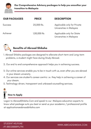 Our Comprehensive Advisory packages to help you smoother your
transition to Malaysia
OUR PACKAGES PRICE DESCRIPTION
Applicable only for State
Universities in Malaysia
25,000 Rs.Success
Benefits of Abroad Shiksha
1. Abroad Shiksha packages are designed to alleviate short-term and Long-term    
    problems, a student might face during Study Abroad.
2. Our end to end comprehensive approach helps you in achieving success.
3. Our online services enable you to be in touch with us, even after you are abroad
     in your dream university.
4. Our services are student's career-centric i.e. they help in achieving a career of  
      your dream.
5. Technology-driven, transparent and unbiased counselling services.
How to Apply
Logon to AbroadShiksha.Com and speak to our  Malaysia education experts to
know what package suits you best or send us your academic / professional profile
at applications@abroadshiksha.com
STUDENT HELPLINE
+91-8802888895/94
WWW.ABROADSHIKSHA.COM
Applicable only for Private
Universities in Malaysia
Achiever 1,00,000 Rs
 