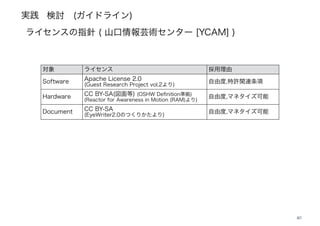 実践
40
検討 (ガイドライン)
ライセンスの指針 ( 山口情報芸術センター [YCAM] )
対象 ライセンス 採用理由
Software Apache License 2.0  
(Guest Research Project vol.2より)
自由度,特許関連条項
Hardware CC BY-SA(図面等) (OSHW Deﬁnition準拠)
(Reactor for Awareness in Motion (RAM)より)
自由度,マネタイズ可能
Document CC BY-SA  
(EyeWriter2.0のつくりかたより)
自由度,マネタイズ可能
 