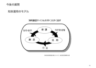 今後の展開
50
知的財産推進計画２００５, 知的財産戦略本部
知財運用のモデル
 