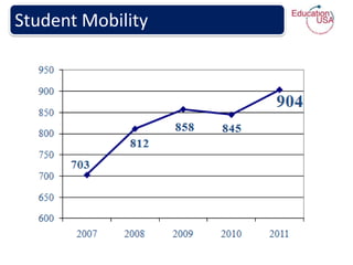 Student Mobility
 