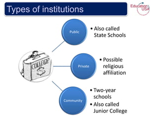 Types of institutions

                 Public
                                • Also called
                                  State Schools



                                    • Possible
                      Private         religious
                                      affiliation

                                • Two-year
                                  schools
               Community
                                • Also called
                                  Junior College
 