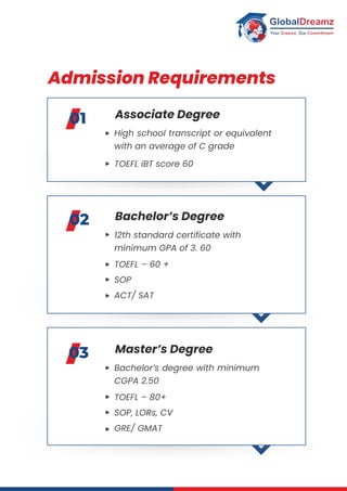 Study in the USA Guide for International Students.pdf