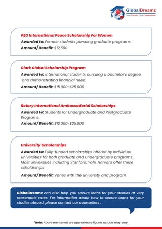 Study in the USA Guide for International Students.pdf