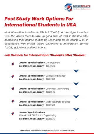 Study in the USA Guide for International Students.pdf