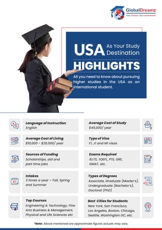 Study in the USA Guide for International Students.pdf