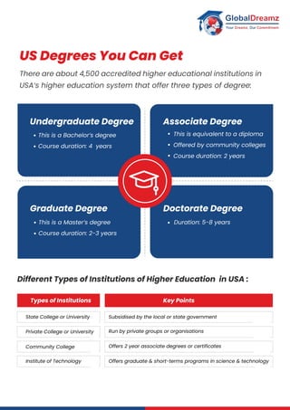 Study in the USA Guide for International Students.pdf