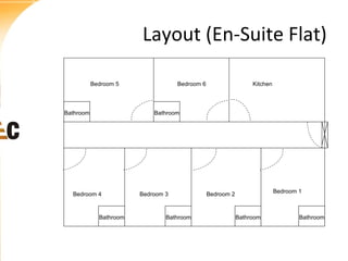 Layout (En-Suite Flat)
Bedroom 5

Bathroom

Bedroom 6

Kitchen

Bathroom

Bedroom 4

Bathroom

Bedroom 3

Bathroom

Bedroom 1

Bedroom 2

Bathroom

Bathroom

 