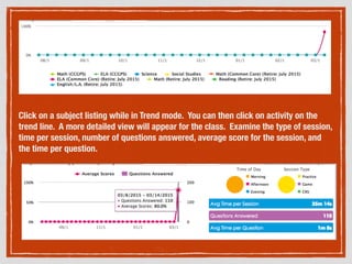 Click on a subject listing while in Trend mode. You can then click on activity on the
trend line. A more detailed view will appear for the class. Examine the type of session,
time per session, number of questions answered, average score for the session, and
the time per question.
 