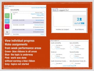 View individual progress
Make assignments
from week performance areas
Green- blue ribbons in all areas
Blue- the topic is underway
Pink- work was done
without earning a blue ribbon
Grey- topics not started
 