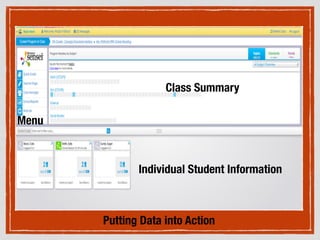 Individual Student Information
Class Summary
Menu
Putting Data into Action
 