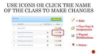 = Parent
Notifications
= Edit
= Delete
= Class Page &
Assignments
 