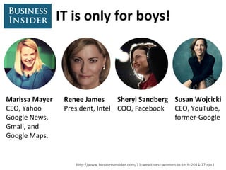IT	
  is	
  only	
  for	
  boys!	
  
h/p://www.businessinsider.com/11-­‐wealthiest-­‐women-­‐in-­‐tech-­‐2014-­‐7?op=1	
  
Marissa	
  Mayer	
  	
  
CEO,	
  Yahoo	
  
Google	
  News,	
  	
  
Gmail,	
  and	
  
Google	
  Maps.	
  
	
  	
  
Renee	
  James	
  
President,	
  Intel	
  
Sheryl	
  Sandberg	
  	
  
COO,	
  Facebook	
  
Susan	
  Wojcicki	
  
CEO,	
  YouTube,	
  
former-­‐Google	
  
 