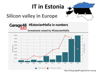 IT	
  in	
  Estonia	
  
Silicon	
  valley	
  in	
  Europe	
  
h/p://hub.garage48.org/estonian-­‐startups
 